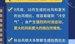 最新台风爆料新闻报道文章,揭秘即将来袭的超级风暴路径与影响”